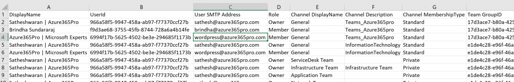 Export all Teams Channels and all members in Office 365 - Azure365Pro.com